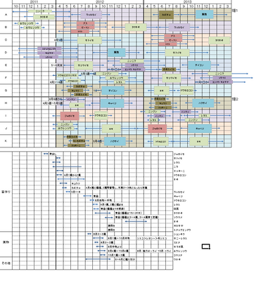 作付計画を立てよう